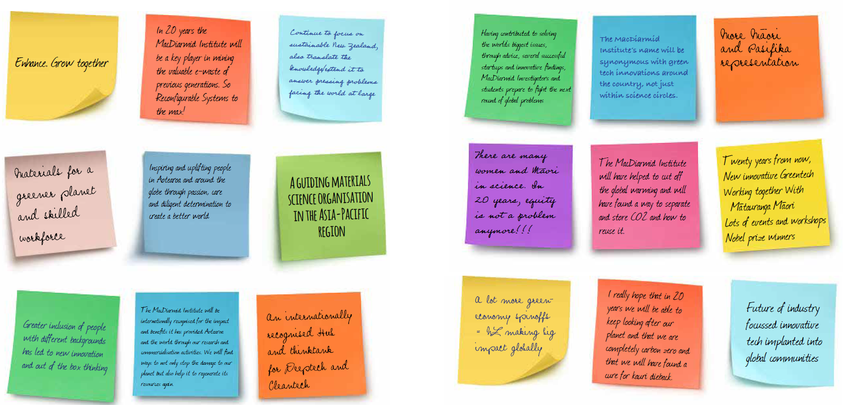Sticky notes showing different people's comments