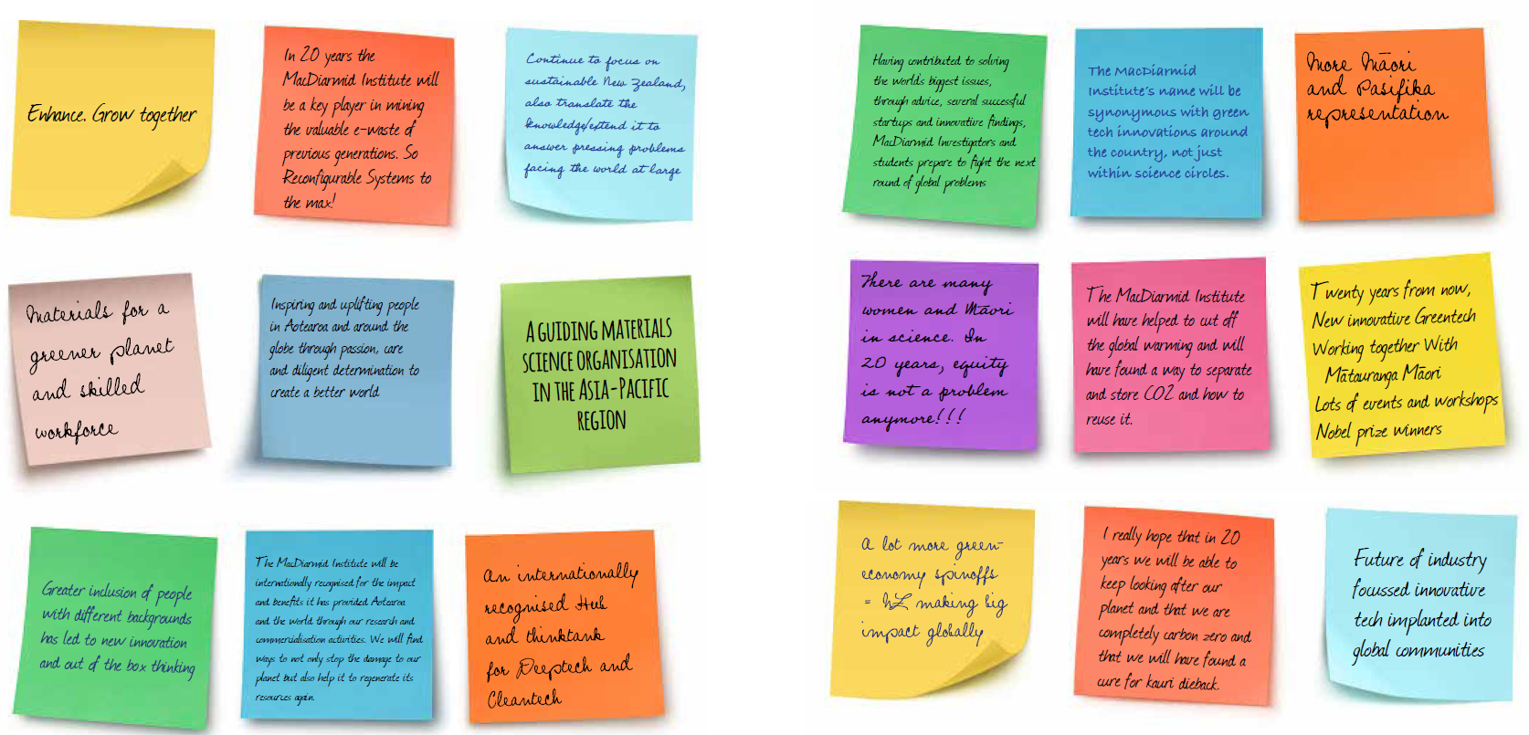 Where in 20 years Sticky notes showing different people's comments