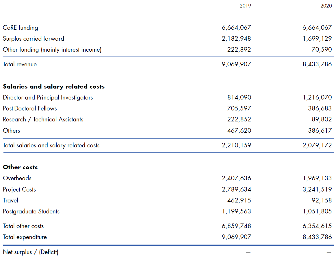 Financials v2