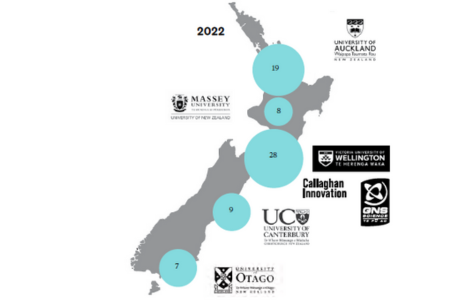 The changing face of the MacDiarmid Institute - Annual Report 2022