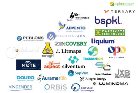 Spin-outs formed in 2024 - Annual Report 2024