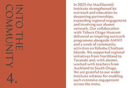 Into the community - Annual Report 2025