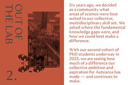 Out of the lab - Annual Report 2025