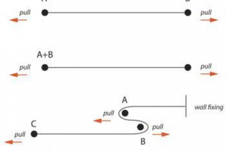 Experiment: Cricket Stump Pulleys