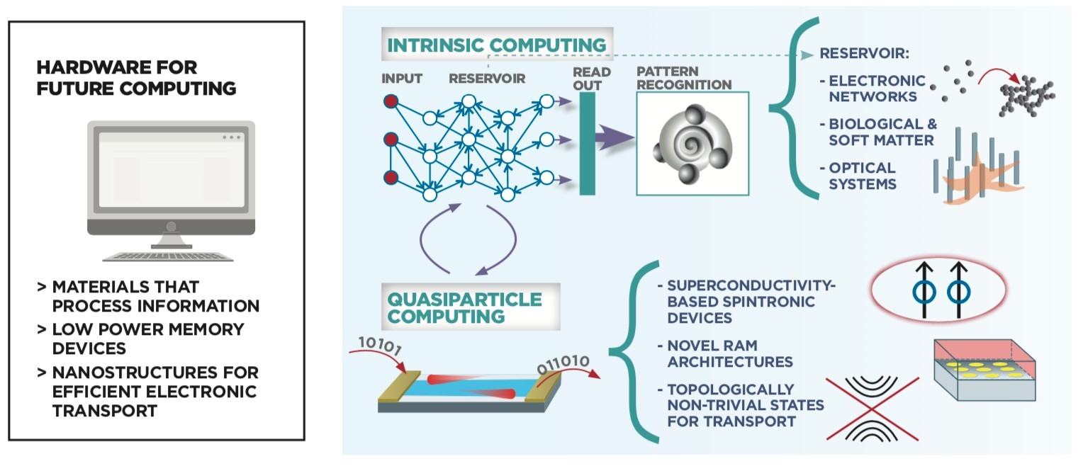 Towards Low Energy Tech - Hardware for Future Computing » The ...