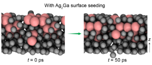 Initial and final 50 picoseconds atomic configurations of the Ag atoms pink and Ga atoms grey seen in one of the molecular dynamics simulations